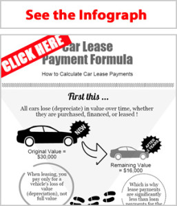 Lease Payment Formula Explained - By LeaseGuide.com