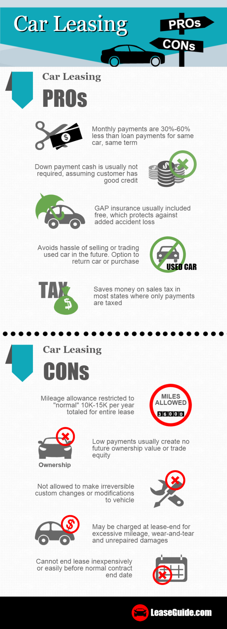 lease vs own car pros and cons